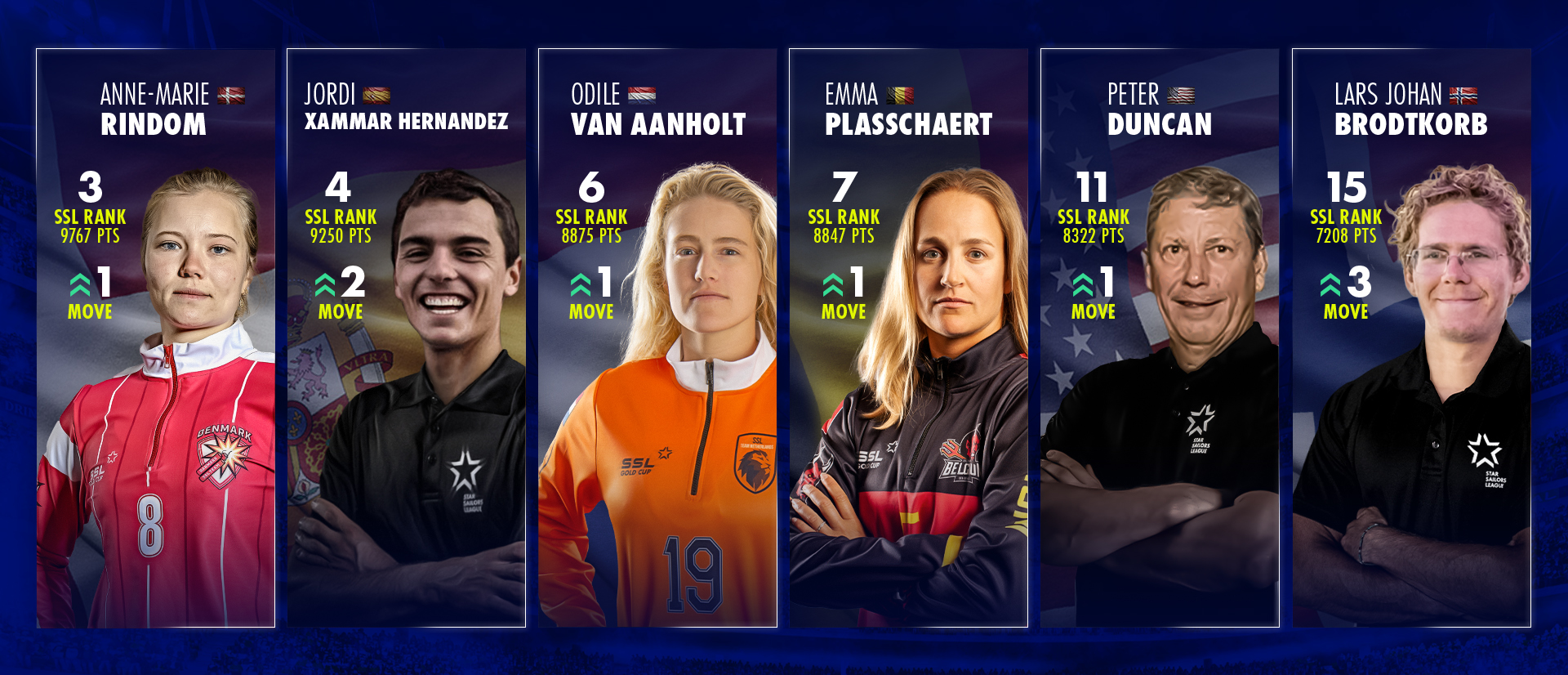 SSL Global Ranking Update: Who’s gained in the top 15…