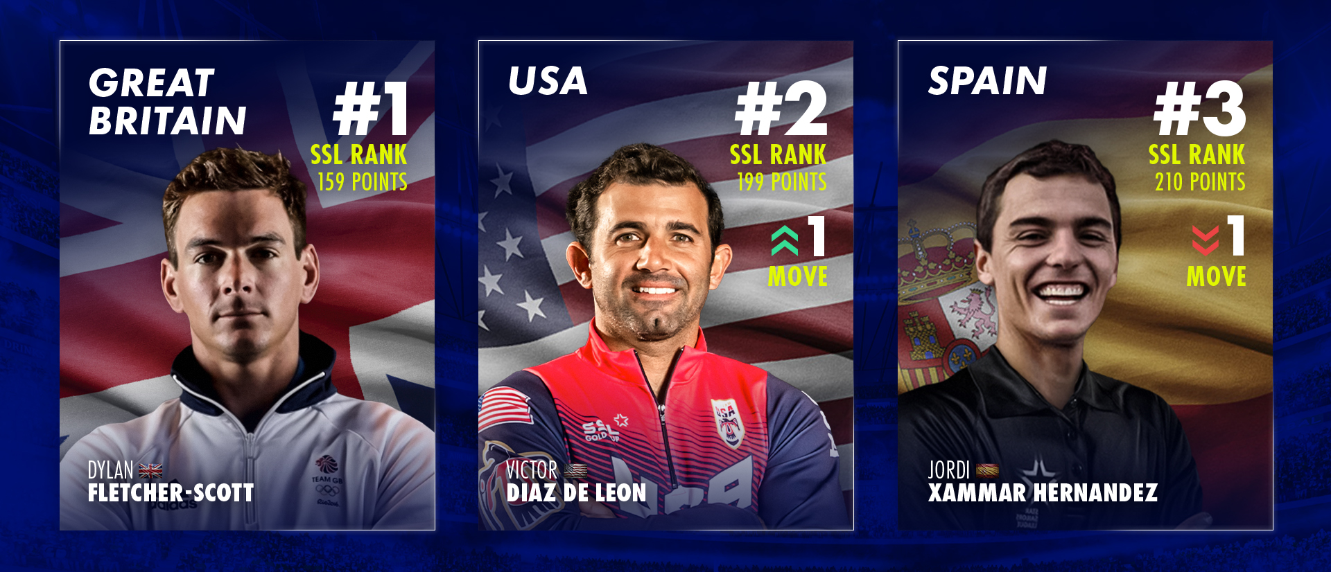 USA leapfrog Spain into #2 in SSL Nations Ranking